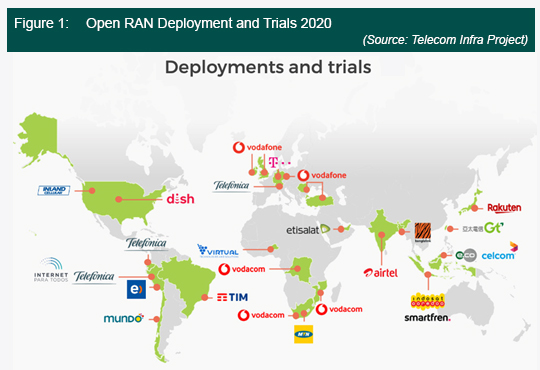 Tip Insights Series 2020 Sets A Promising Outlook For Open Ran In 2021